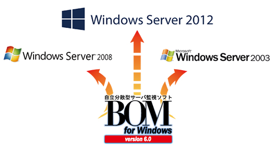 Windows XP ŐVOS܂ŕLΉ