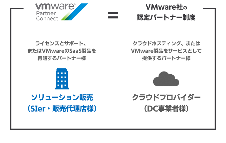 VMware-Partner-Connectパートナープログラム