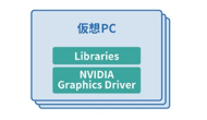 NVIDIA Virtual PC仮想PC（vPC）