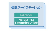 NVIDIA RTX Virtual Workstation仮想ワークステーション（vWS）