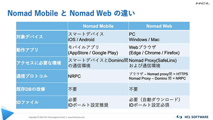 Nomad MobileとNomad Webの違い