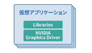 NVIDIA Virtual Applocations仮想アプリケーション（vApps）