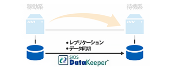 DataKeeper