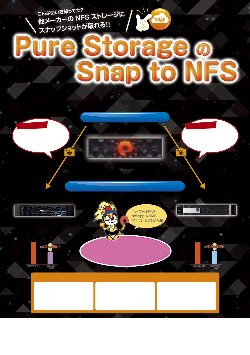 Pure Storage の Snap to NFS｜Pure Storage【ネットワールド】
