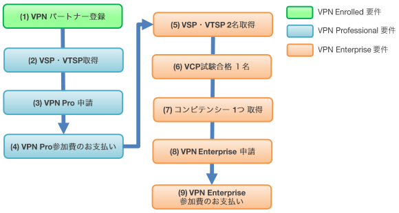 VPN_̗ɂ