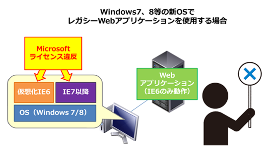 Windows7, 8̐VOSŃKV[WebAvP[Vgpꍇ